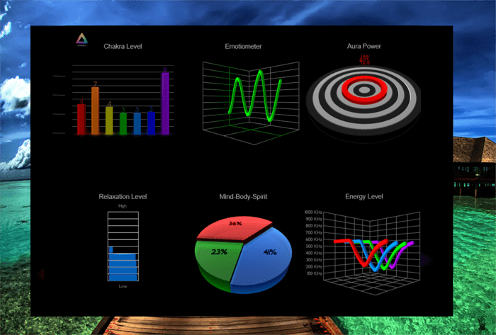 Citirea aurei la animale de companie