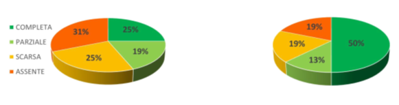 Studiu clinic NeurOptimal - grafic 1